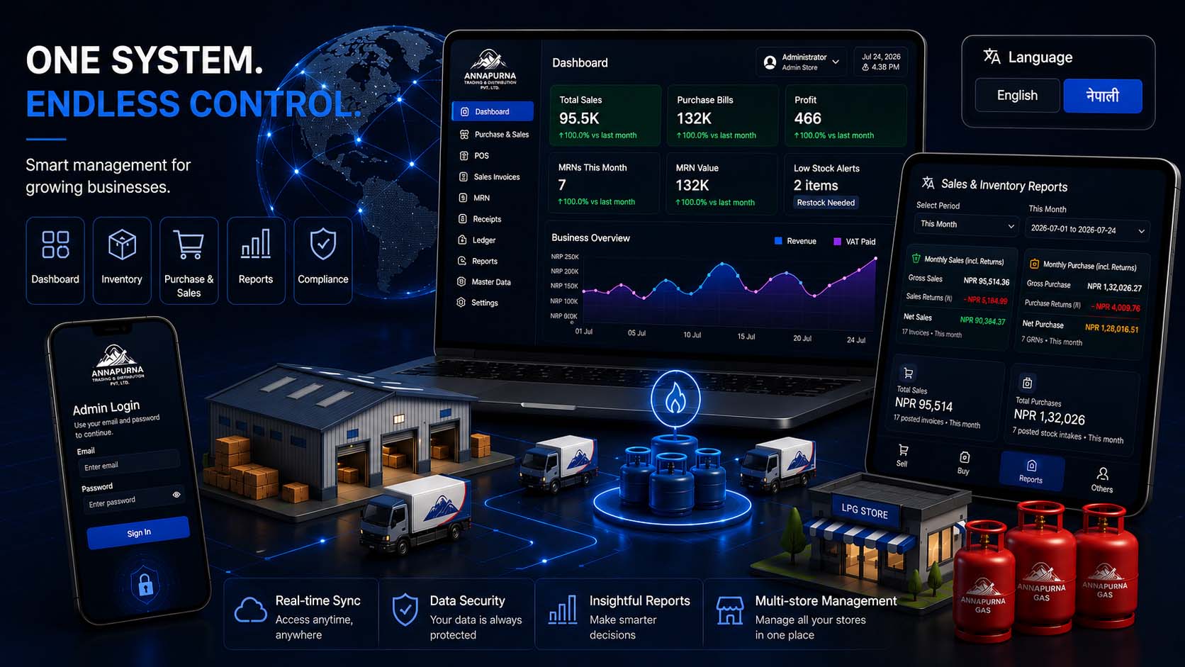 Interface Dashboard