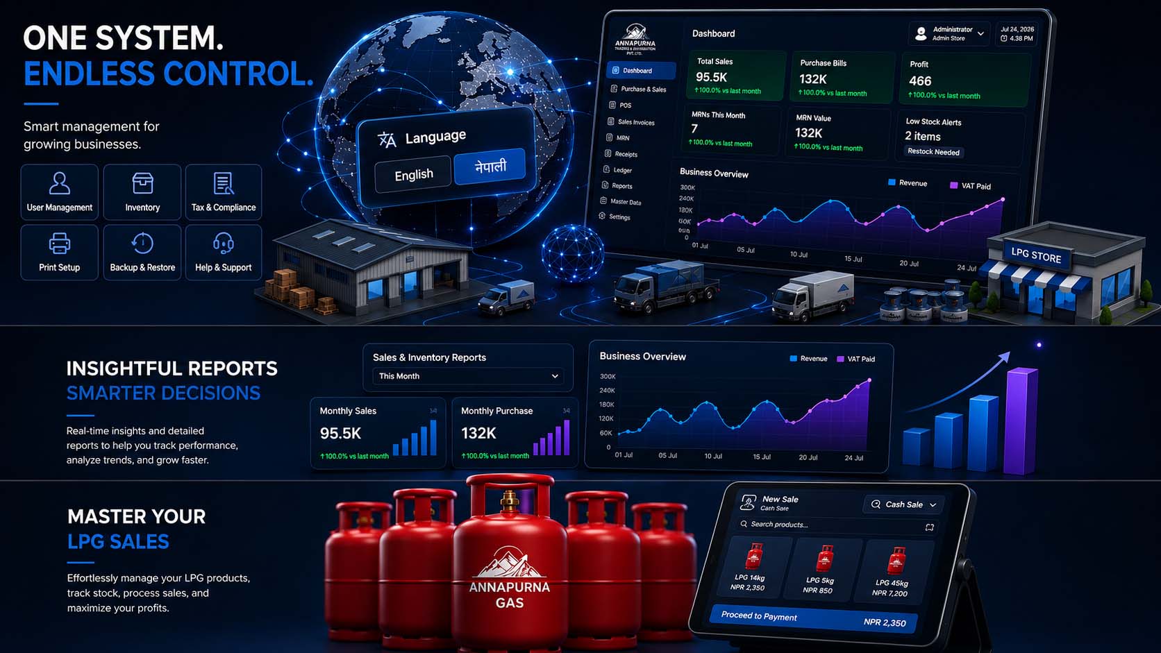 Analytics View